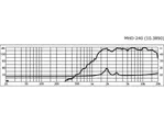 PA horn výškový reproduktor MONACOR MHD-240, 40 W, 8 Ω (2)