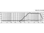 PA horn výškový reproduktor MONACOR MHD-55, 30 W, 8 Ω (2)
