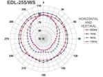 PA nástenný a stropný reproduktor Monacor EDL-255/WS (2)