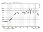 PA nástenný reproduktor Monacor ESP-157/WS (2)