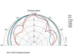 PA nástenný reproduktor Monacor ESP-157/WS (3)
