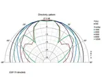 PA nástenný reproduktor Monacor ESP-70/WS (3)