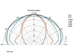 EDL-620 Monacor EDL-620 (4)