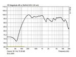 Reproduktorový systém PA v technike 100 V Monacor EUL-2/SW (4)