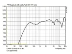 PA stĺpové reproduktory Monacor ETS-220TW/WS (2)