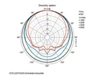PA stĺpové reproduktory Monacor ETS-220TW/WS (4)