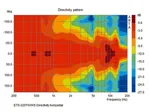 PA stĺpové reproduktory Monacor ETS-220TW/WS (5)