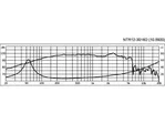 PA stredobasový reproduktor CELESTION NTR12-3018D, 350 W, 8 Ohmov (4)