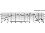 PA stredobasový reproduktor Monacor SP-30/200PA, 200 W, 8 Ohmov (2)