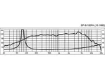PA stredobasový reproduktor Monacor SP-8/150PA, 150 W, 8 Ohmov (2)