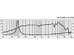 PA stredový reproduktor Monacor SP-6/100PA, 100 W, 8 Ohmov (2)