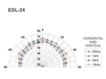 PA stropný reproduktor Monacor EDL-24 (4)