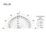 PA stropný reproduktor Monacor EDL-26 (4)