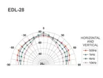 PA stropný reproduktor Monacor EDL-28 (6)