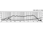 Pár basových reproduktorov Monacor CRB-165PS pre autorádiá, 35 W, 4 Ohm (6)