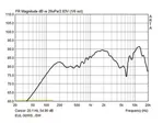 Pár univerzálnych PA reproduktorových systémov Monacor EUL-30/WS (2)