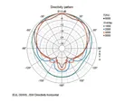 Pár univerzálnych PA reproduktorových systémov Monacor EUL-30/WS (4)