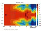 Pár univerzálnych PA reproduktorových systémov Monacor EUL-30/WS (5)
