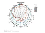 Pár univerzálnych PA reproduktorových systémov Monacor EUL-30/WS (6)