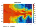 Pár univerzálnych PA reproduktorových systémov Monacor EUL-30/WS (7)