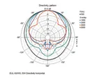 Pár univerzálnych PA reproduktorových systémov Monacor EUL-60/WS (3)