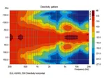 Pár univerzálnych PA reproduktorových systémov Monacor EUL-60/WS (4)