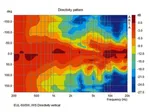 Pár univerzálnych PA reproduktorových systémov Monacor EUL-60/WS (7)