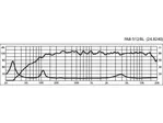 Profesionálny PA reproduktorový systém Monacor PAB-512/BL, 500 W, 8 Ohmov (3)
