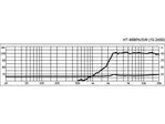 Prstencový výškový reproduktor MONACOR HT-958PA/SW, 30 W, 8 Ω (2)