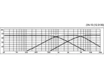 Reproduktorová výhybka MONACOR DN-10, 3 pásmová, 8 Ohm, 100 W (2)