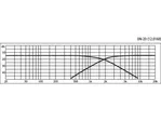 Reproduktorová výhybka MONACOR DN-20, 2 pásmová, 8 Ohm, 300 W (2)