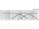 Reproduktorová výhybka MONACOR DN-200, 3-pásmová, 400 W, 8 Ohm (2)