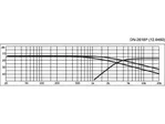 Reproduktorová výhybka MONACOR DN-2618P, 2-pásmová, 350 W, 8 Ohm (2)