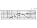 Reproduktorová výhybka MONACOR DN-4, 3 pásmová, 8 Ohm, 100 W (2)