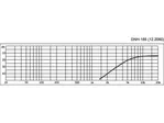Reproduktorová výhybka MONACOR DNH-185, vysokopásmová, 8 Ohm, 250 W (2)