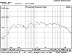 Širokopásmový reproduktor 4006NU4, 20W, 4ohm (4)
