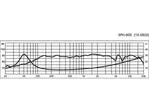 Širokopásmový reproduktor Monacor SPH-60X, 30 W, 8 Ohmov (2)