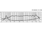 Širokopásmový reproduktor Monacor SPH-68X/AD, 30 W, 8 Ohmov (2)