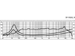 Širokopásmový reproduktor Monacor SPM-100/8, 25 W, 8 Ohm (3)