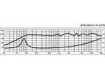 Širokopásmový reproduktor Monacor SPM-200X/4, 30 W, 4 Ohm (3)