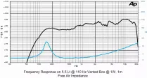 Širokopásmový reproduktor SICA 4D0,8CS, 35 W, 4 Ohm (4)