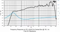 Širokopásmový reproduktor SICA 8D1,5CS, 130 W, 8 Ohm (4)