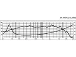 Reproduktor MONACOR SP-304PA PA  basový, 175 W,  4 Ohm (2)