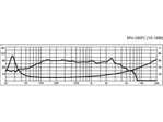 Basový reproduktor Monacor SPH-200TC, 2 x 60 W, 2 x 8 Ohm (2)
