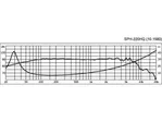 Basový reproduktor Monacor SPH-220HQ, 100 W, 8 Ohm (3)
