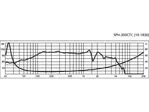 Basový reproduktor Monacor SPH-300CTC, 2 x 150 W, 2 x 8 Ohm (2)