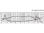 Špičkový hi-fi basový reproduktor Monacor SPH-200KE/SW, 120 W, 8 Ω (3)