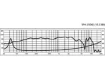 Špičkový hi-fi basový reproduktor Monacor SPH-250KE, 100 W, 8 Ohmov (2)