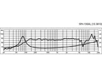 Špičkový stredový reproduktor Monacor SPH-100AL, 40 W, 8 Ohmov (2)