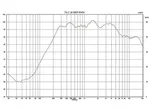 Stĺpový reproduktor PA odolný voči poveternostným vplyvom Monacor TS-C20-500/T, s certifikáciou EN 54-24 (2)